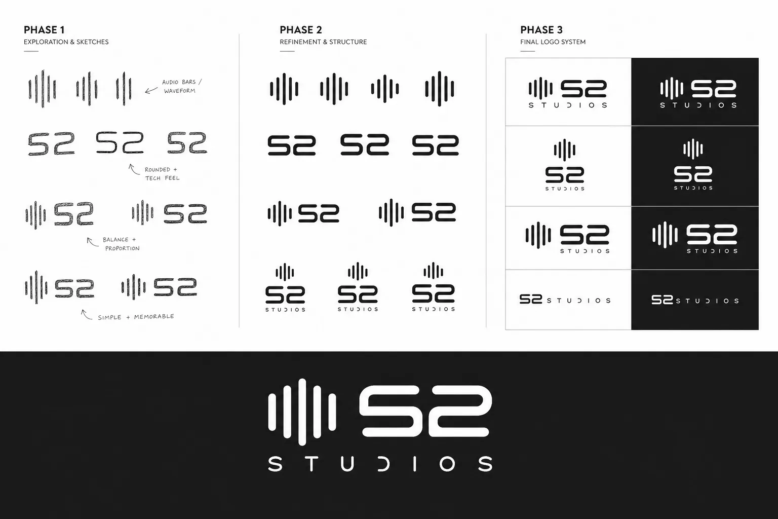 52 Studios Logo-Entwicklung in drei Phasen — Exploration und Skizzen, Verfeinerung und Struktur, finales Logo-System in Schwarz und Weiß, Logo-Design von Emrach